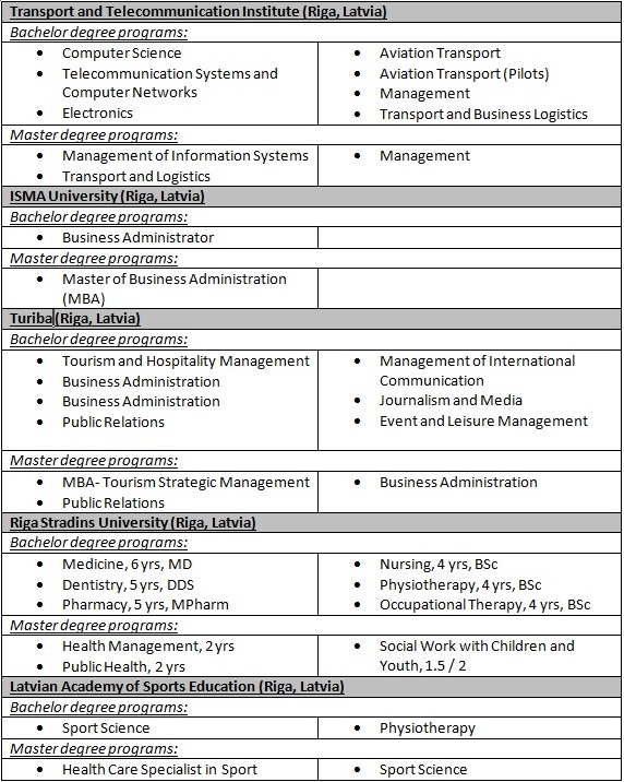 Table1