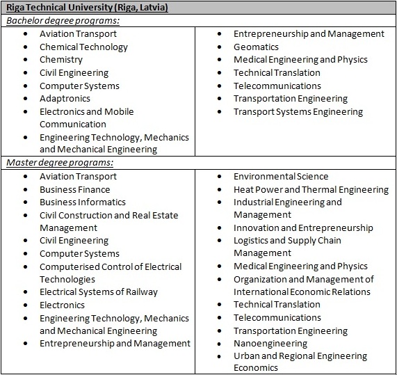 Table2